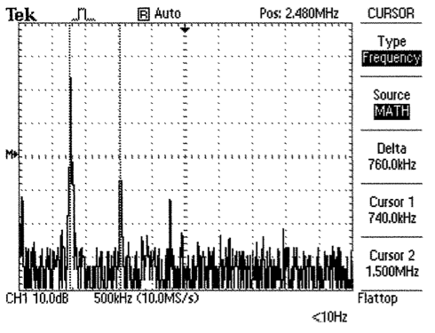 FFT of V from Cant to Lant on proto. trans.