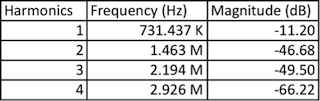 peak harmonic freq from FFT