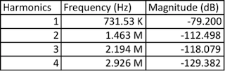 Peak harmonic freq. from current FFT